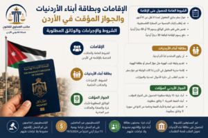الإقامات وبطاقة أبناء الأردنيات والجواز المؤقت في الأردن - الإقامة والجواز المؤقت في الأردن