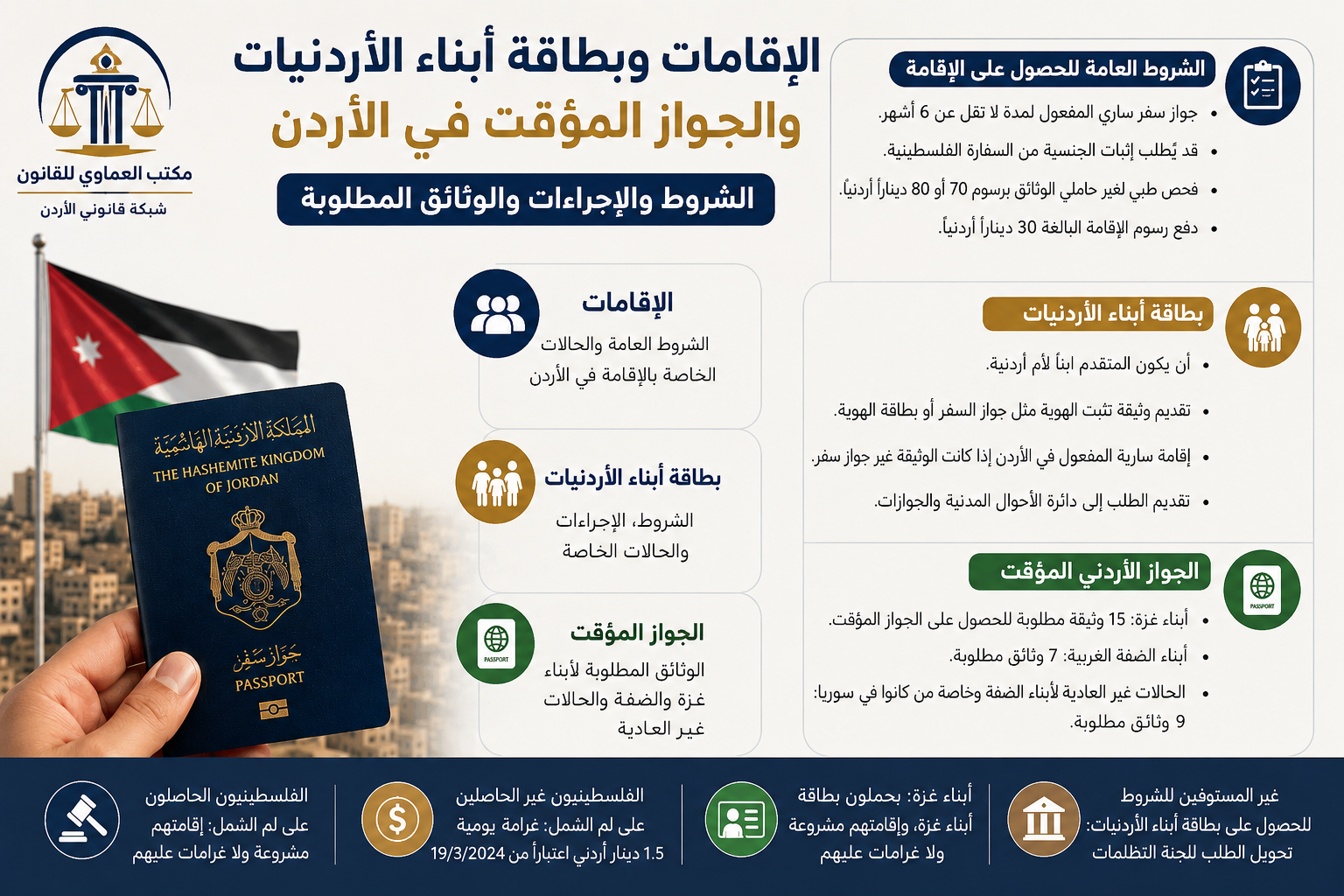 الإقامة والجواز المؤقت في الأردن